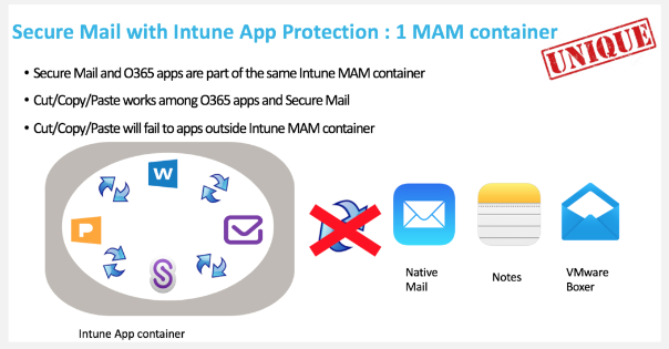 Secure Mail with Intune App Protection (Source Citrix)