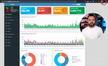 DNS-based adblocking walktrough with real-world statistics based on Pi-hole DNS sinkhole